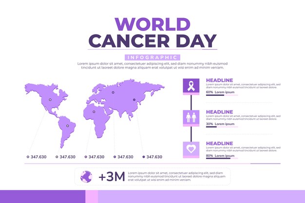 Infografik-Vorlage für flachen Krebs