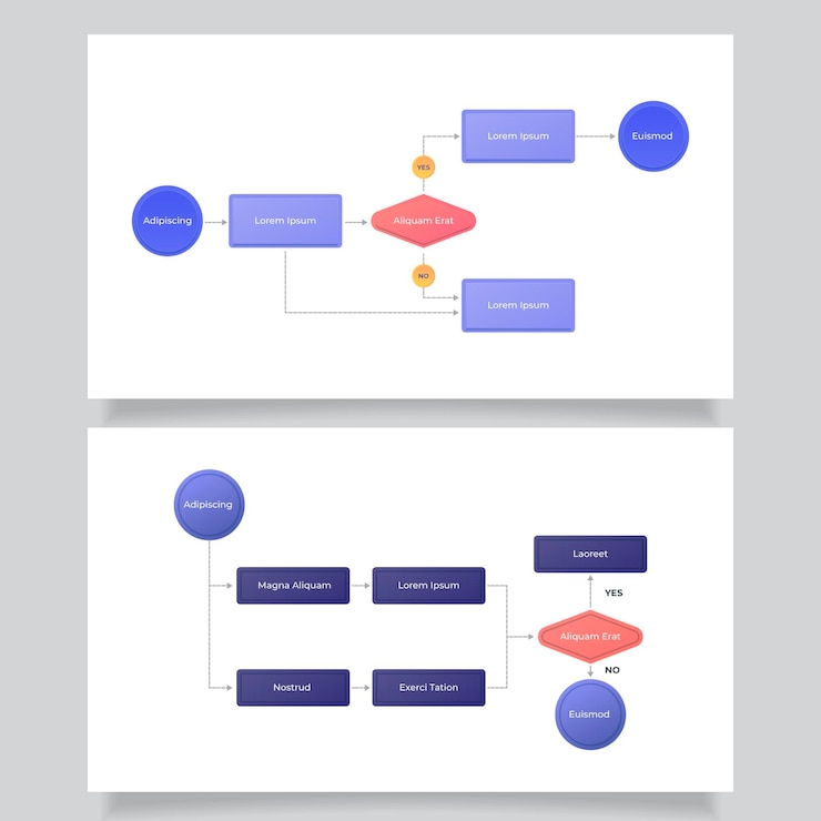 Kostenlose Vektor infografik-vorlage für flussdiagramm