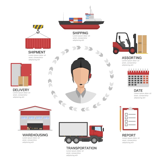 Infografik-vorlage für transportlogistik des überwachungssystems