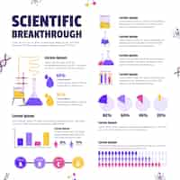 Kostenloser Vektor infografik-vorlage für wissenschaftliche forschung