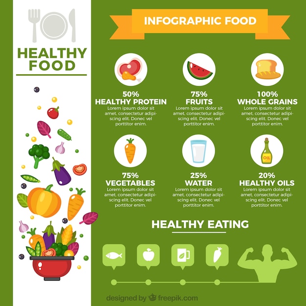 Kostenloser Vektor infografik-vorlage über gesunde ernährung