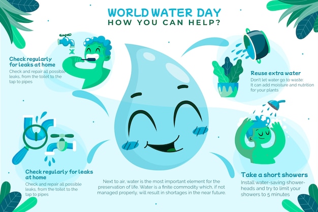 Kostenloser Vektor infografik-vorlage zum flachen weltwassertag