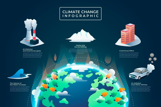 Infografik-Vorlage zum Gradienten Klimawandel