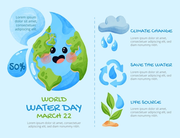 Infografik-vorlage zum weltwassertag in aquarell