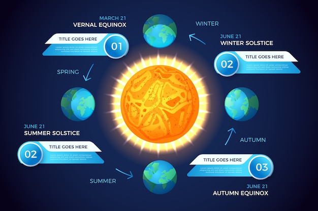 Kostenloser Vektor infografik-vorlage zur wintersonnenwende mit farbverlauf