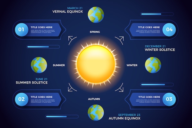 Infografik-vorlage zur wintersonnenwende mit farbverlauf