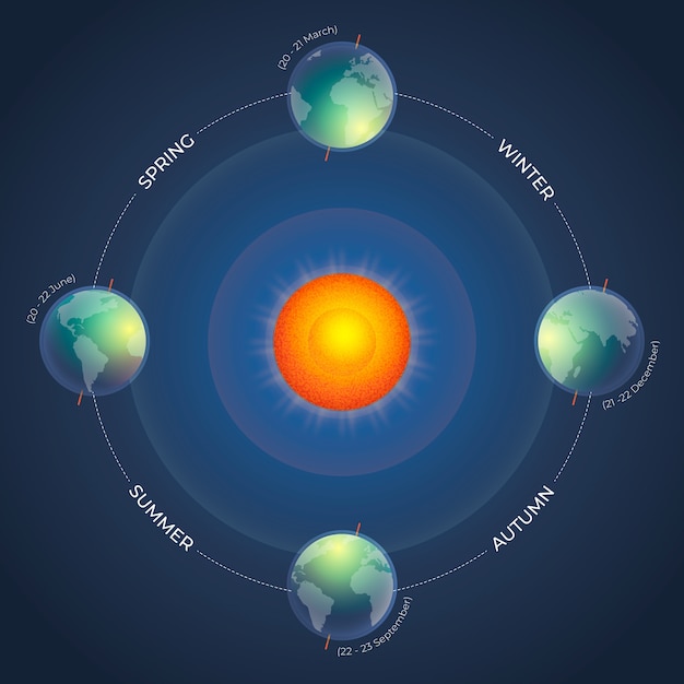 Infografik-vorlage zur wintersonnenwende mit farbverlauf