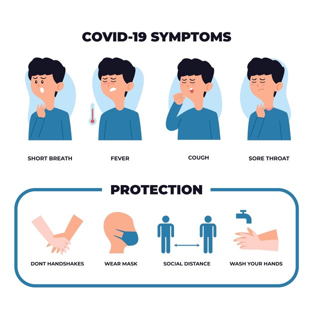 Infografik zum coronavirus-schutz mit jungen