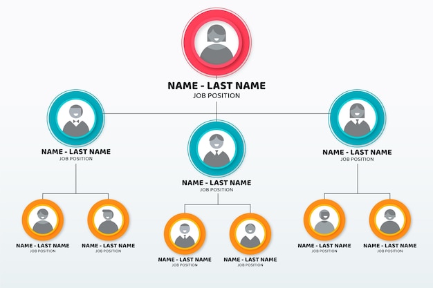 Infografik zum flachen organigramm