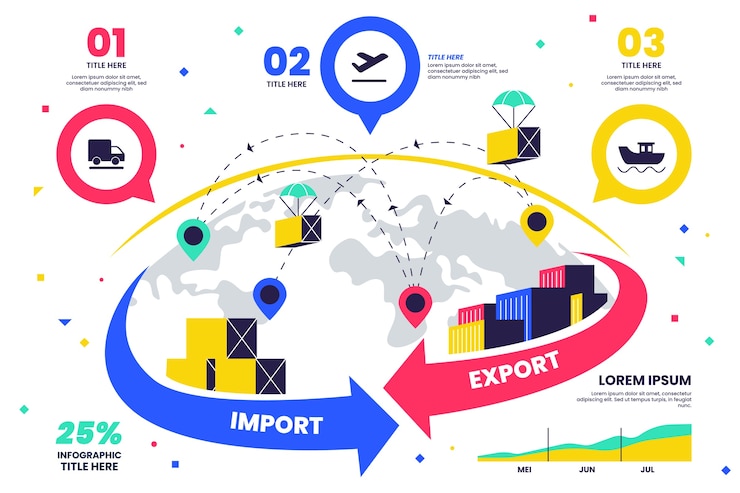 Kostenlose Vektor infografik zum importieren und exportieren von flachem design