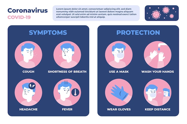 Infografik zum schutz der coronavirus-symptome