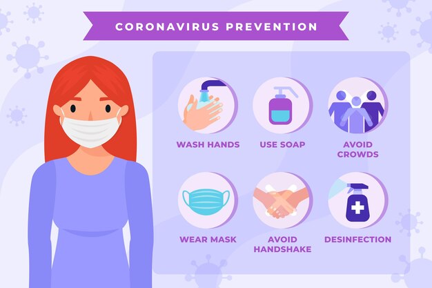 Infografik zur Coronavirus-Prävention