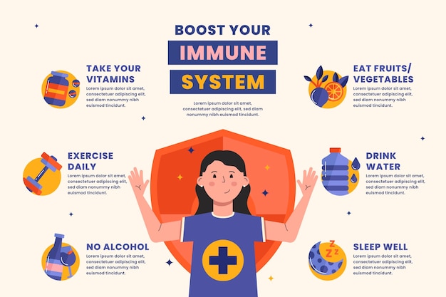 Kostenloser Vektor infografik zur immunität im flachen design