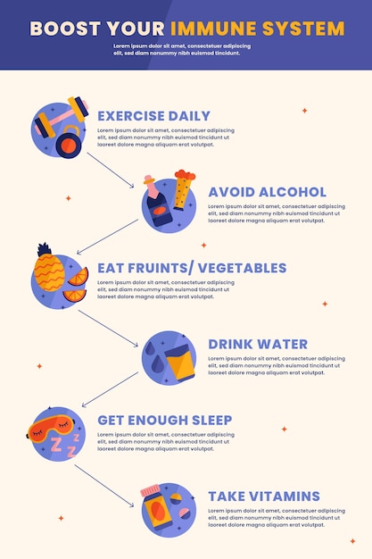 Infografik zur immunität im flachen design