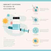 Kostenloser Vektor infografik zur immunität im flachen design