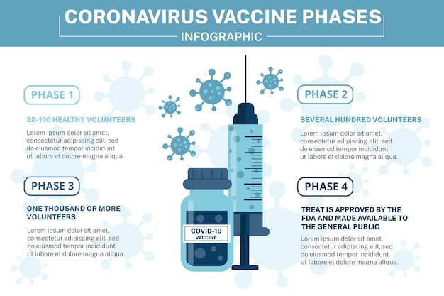 Infografiken der coronavirus-impfphasenphasen