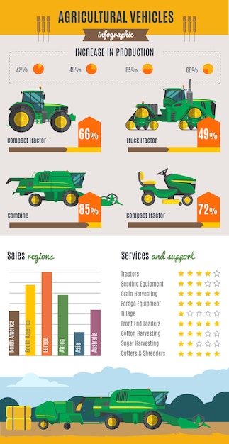 Kostenloser Vektor infografiken für landwirtschaftliche fahrzeuge