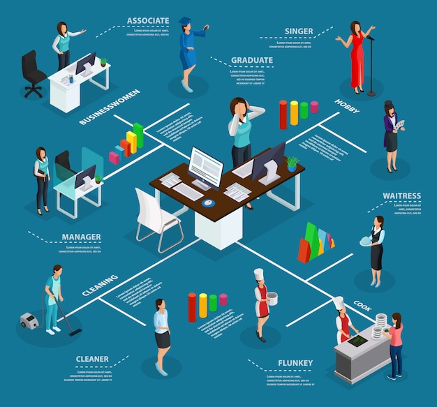 Kostenloser Vektor infografisches konzept der isometrischen geschäftsfrau mit managerberuf, der hobby-hausarbeit singt, als reinigung und kochen isoliert