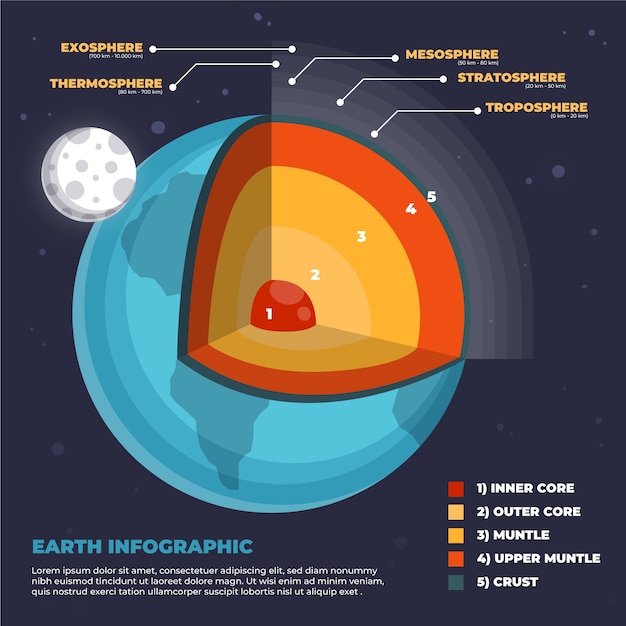 Infographic design der erdstruktur