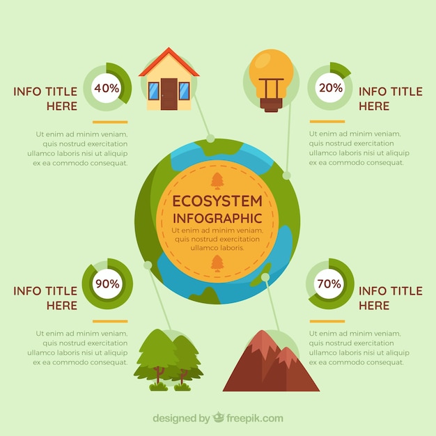 Infographic design des ökosystems