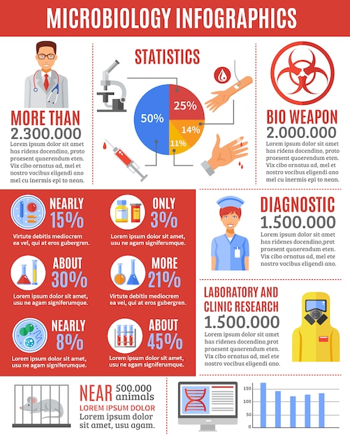 Infographic microbiology researches