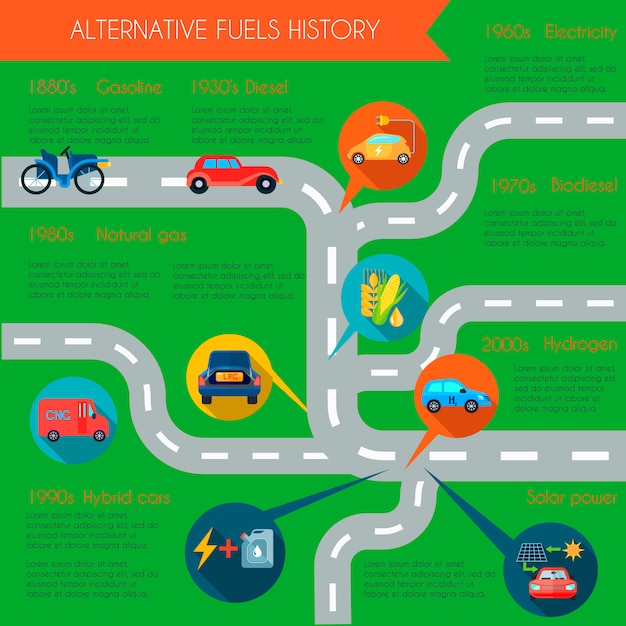 Kostenloser Vektor infographic satz der alternativen energiegeschichte mit flacher vektorillustration der kraftstoffsymbole