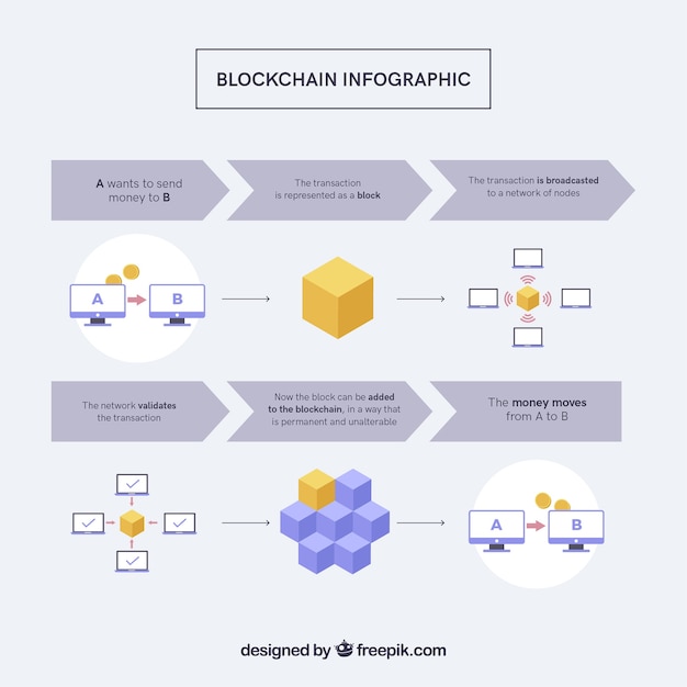 Kostenloser Vektor infographik blockchain konzept