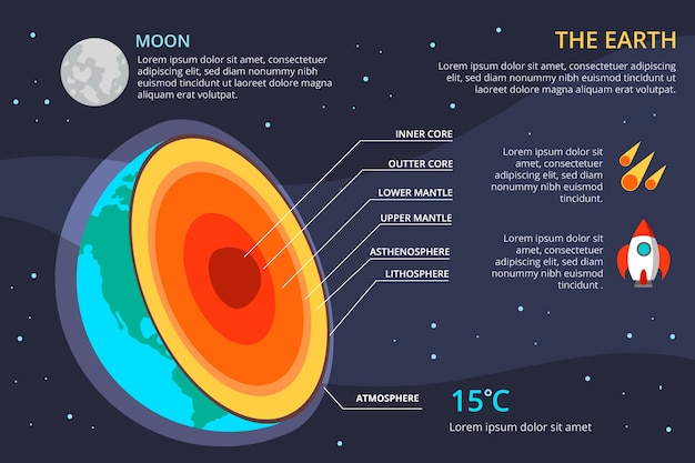 Infographik erdstruktur