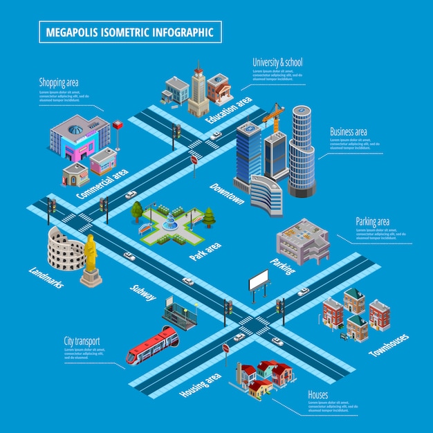 Kostenloser Vektor infographik-plakat der megapolis-infrastrukturelemente