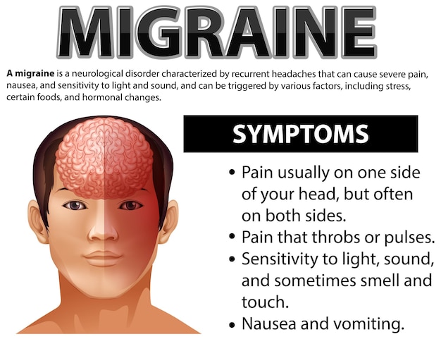 Kostenloser Vektor informatives poster von migräne