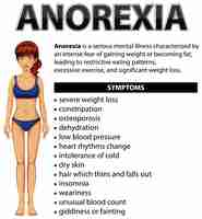 Kostenloser Vektor informatives poster zur essstörung anorexia