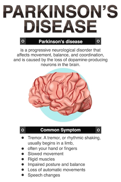 Kostenloser Vektor informatives poster zur parkinson-krankheit