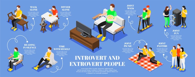 Introvertierte und extrovertierte menschen isometrisches infografik-set mit gemeinsamer spaßsymbol-vektorillustration