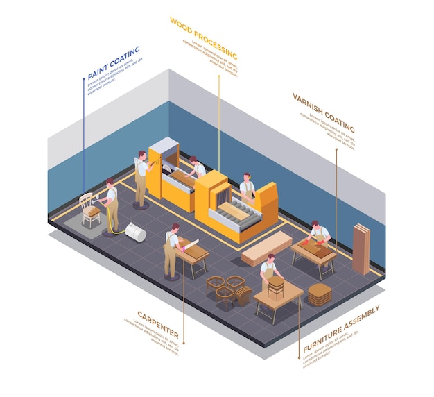 Isomerische innenansicht der möbelproduktionsanlage mit tischlerhandwerkern, die holz sägen, lackieren von holz zusammenbauen, malerei möbelillustration montieren