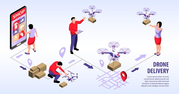 Isometrische Drohnen-Infografiken mit Bildern des Kaufs von Waren online fliegende Lieferung Quadcopter-Ortsschilder und Personenillustration