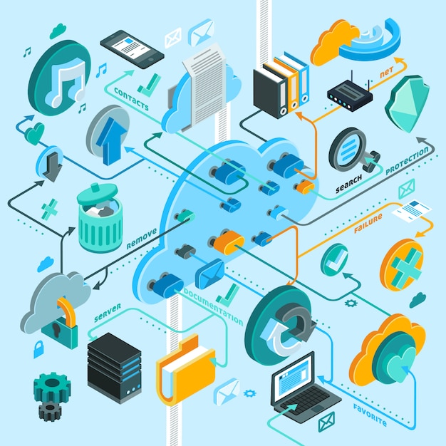 Kostenloser Vektor isometrische flussdiagramme für cloud services