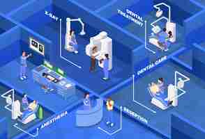 Kostenloser Vektor isometrische illustration der stomatologieklinik mit zahnpflegesymbolen