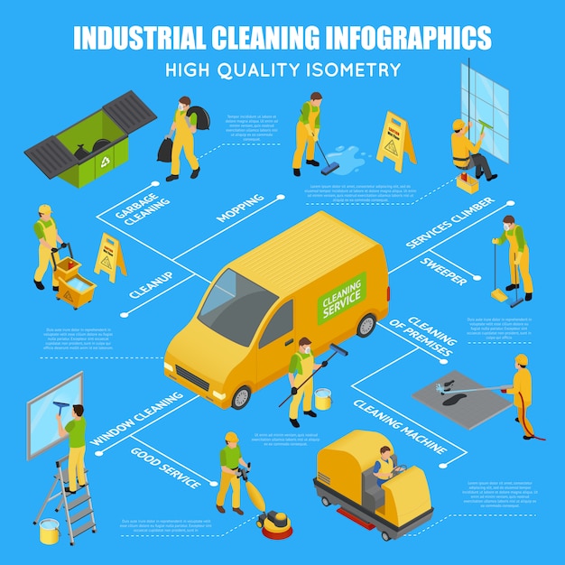 Isometrische industrielle reinigung infographik