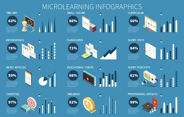 Kostenloser Vektor isometrische infografiken des mikrolernens mit modernen bildungstrends symbolen vektorillustration