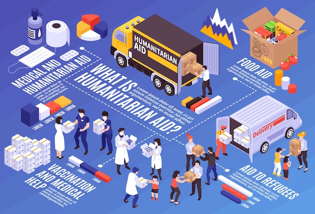 Isometrische infografiken mit menschen, die humanitäre und medizinische hilfe für bedürftige leisten