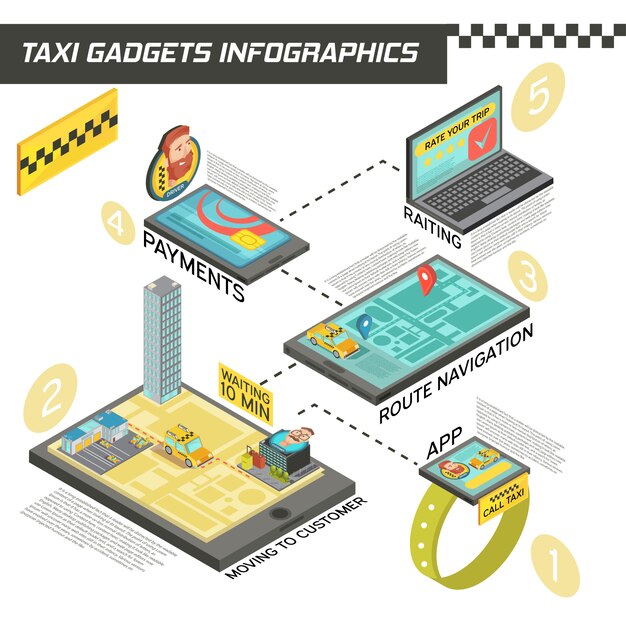 Isometrische Infografiken mit Stufen des Taxidienstes in Geräten einschließlich Bestellung, Routennavigation, Zahlung, Bewertungsvektorillustration