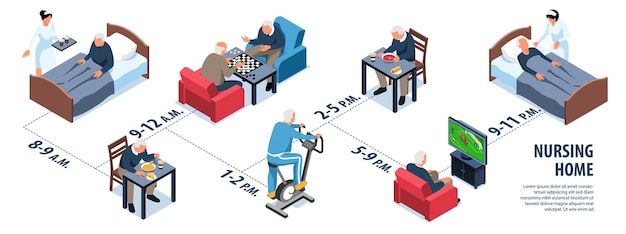 Kostenloser Vektor isometrische pflegeheim-infografiken älterer menschen und tägliche zeitplanillustration