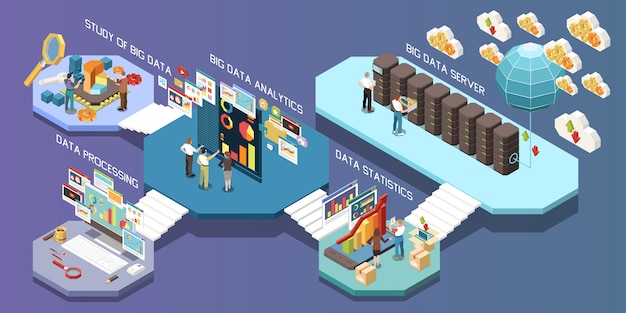 Isometrische zusammensetzung der big data-analytik mit studie von big data-serverstatistiken und verarbeitungsbeschreibungsillustration