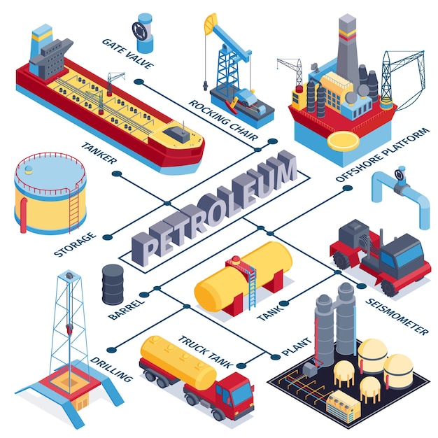 Isometrische Zusammensetzung des Flussdiagramms der Erdölindustrie mit Bildern von Werksgebäuden, Transport mit Text und bearbeitbaren Bildunterschriften, Vektorgrafik