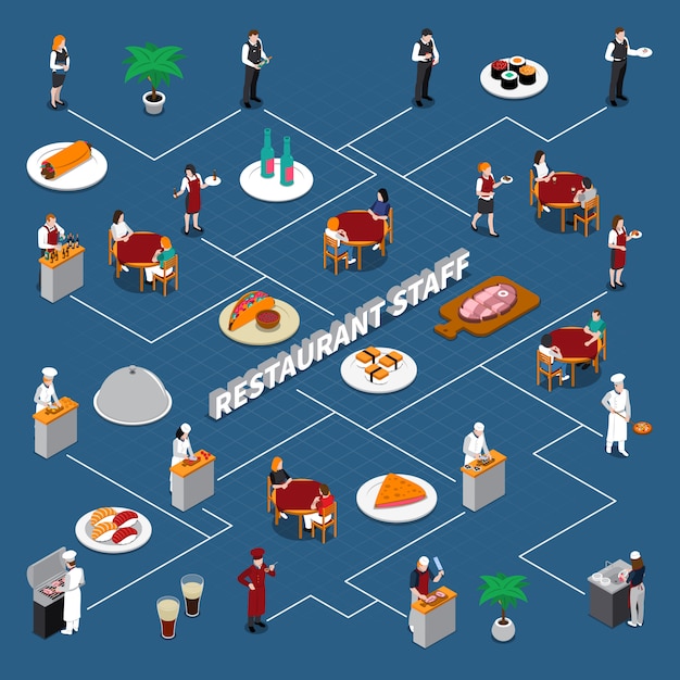 Isometrisches Flussdiagramm des Restaurantpersonals