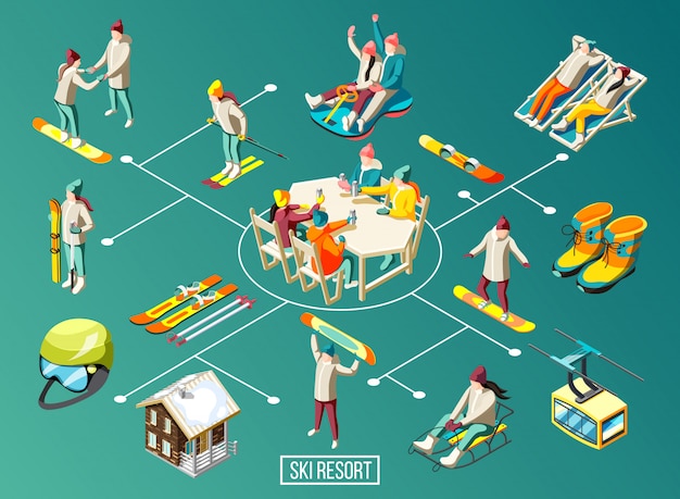Isometrisches flussdiagramm des skigebiets mit haus für lebende sportgeräte und besucher auf türkis