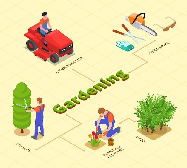 Isometrisches flussdiagramm für die gartenarbeit, das rasentraktor-topiary darstellt, der blumen pflanzt, professionelle werkzeuge und zubehör, vektorgrafik