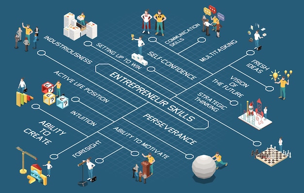 Isometrisches flussdiagramm für unternehmer mit darstellung von symbolen für strategisches denken und fähigkeiten