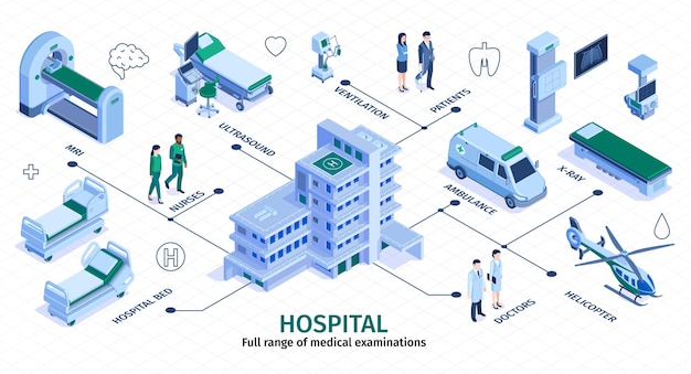 Isometrisches infografik-flussdiagramm des krankenhauses