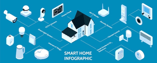 Kostenloser Vektor isometrisches infografik-flussdiagramm für smart home